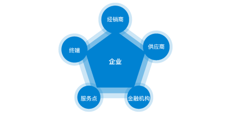 2013新电算化软件理论题复习判